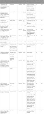 The preventive effects of ondansetron on chemotherapy-induced nausea and vomiting in adult cancer patients: systematic review from ClinicalTrials.gov